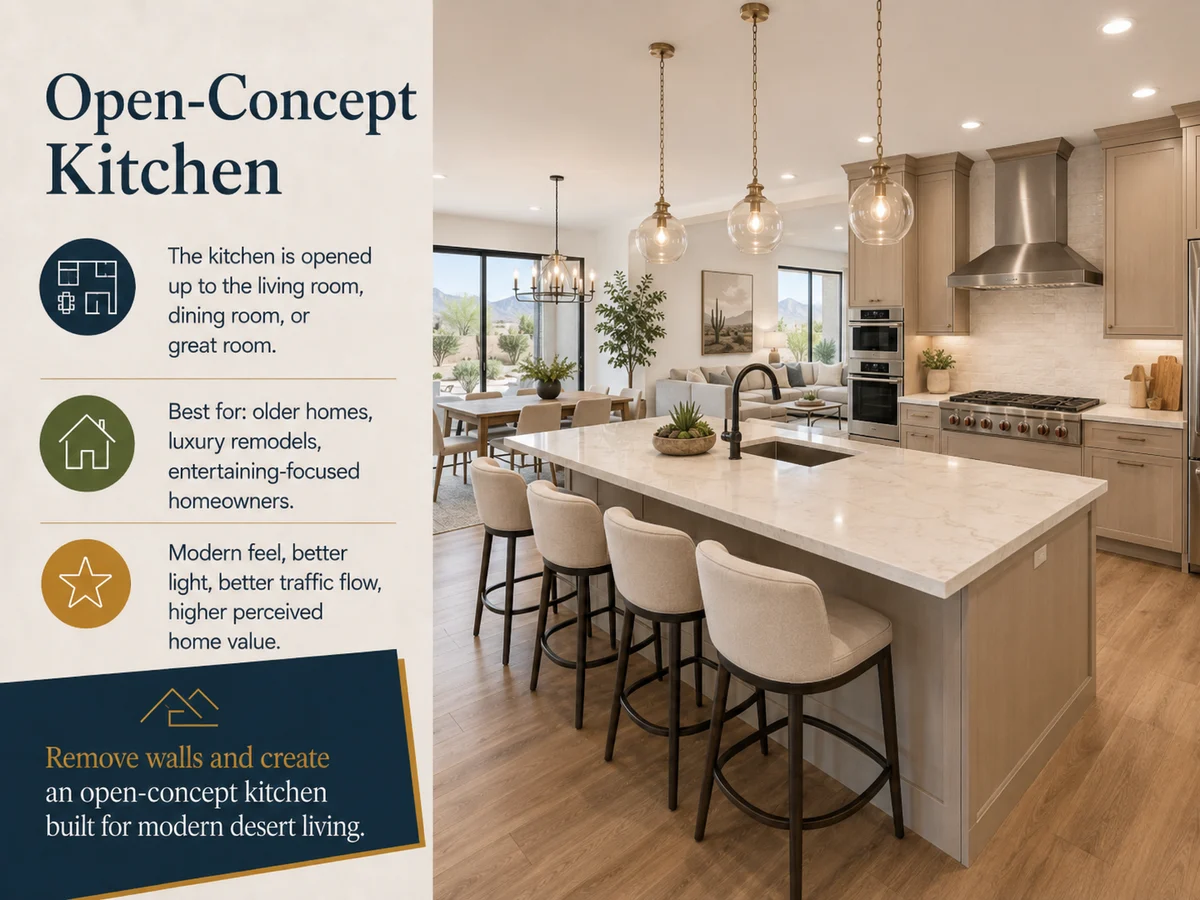Open-Concept Kitchen layout card — Walls come down and the kitchen flows into the living and dining space as one great room. Best for: Indoor-outdoor desert living, entertaining, and homes with closed-off original layouts.